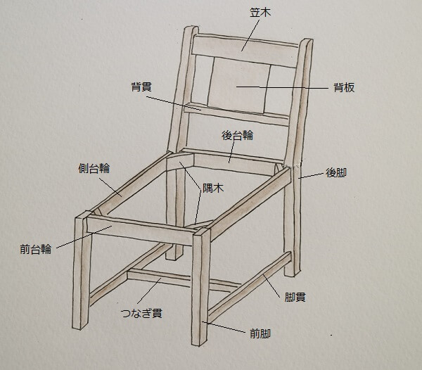木製椅子の作り方と接合方法 Lifeなび