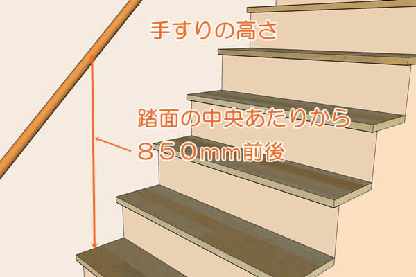 住宅の階段の寸法の決め方 Lifeなび